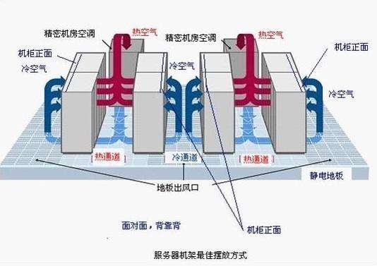 河南服務(wù)器托管如何收費(fèi)的？河南服務(wù)器托管收費(fèi)標(biāo)準(zhǔn)