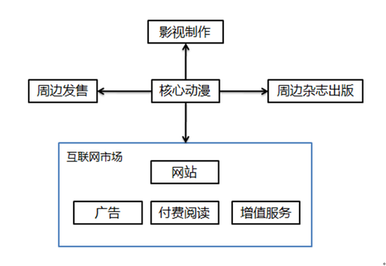  IP興起后如何進(jìn)化？