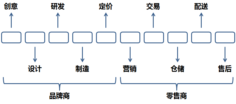 阿里與京東戰(zhàn)略和經(jīng)營(yíng)之比