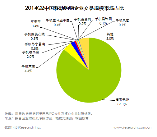 阿里與京東戰(zhàn)略和經(jīng)營(yíng)之比