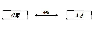 哪些因素決定著互聯(lián)網(wǎng)從業(yè)人員的薪金水平？