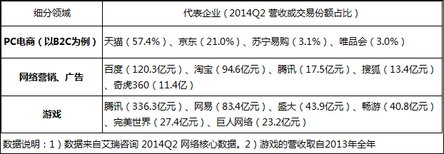 哪些因素決定著互聯(lián)網(wǎng)從業(yè)人員的薪金水平？