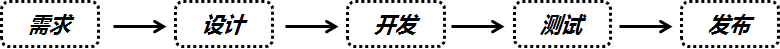 哪些因素決定著互聯(lián)網(wǎng)從業(yè)人員的薪金水平？