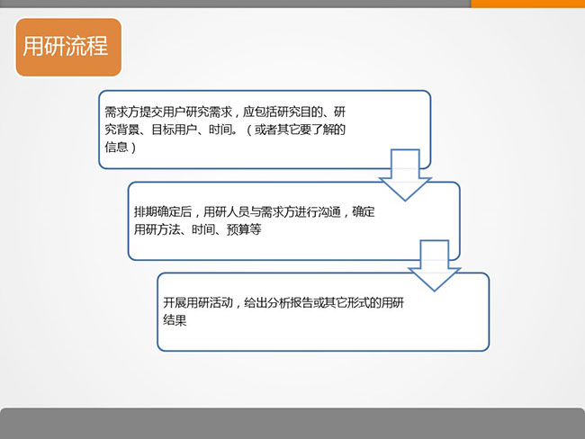 7張ppt告訴你用戶研究是什么？