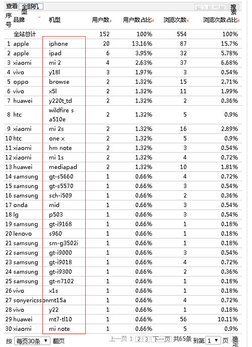 通過統(tǒng)計工具做數(shù)據(jù)分析、優(yōu)化和挖掘