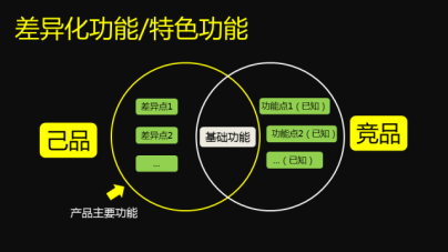 用戶(hù)需求分析