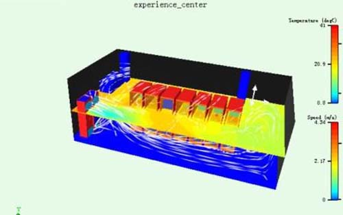 圖機房CFD氣流組織模擬圖圖機房CFD氣流組織模擬圖