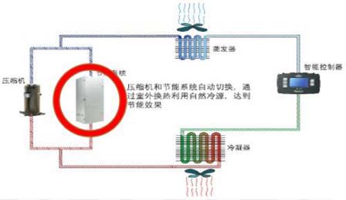 圖氟泵空調系統(tǒng)原理圖