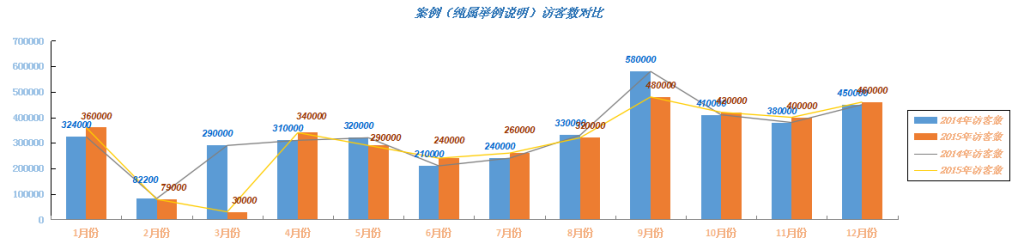 對(duì)比數(shù)據(jù)分析