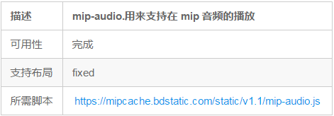百度mip組件 mip-audio