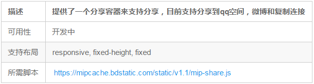 百度mip組件 mip-share