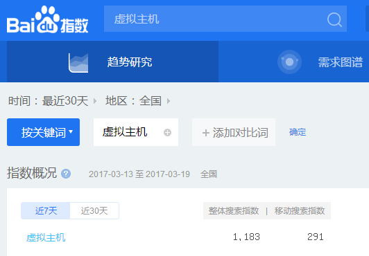 虛擬主機(jī)搜索指數(shù)