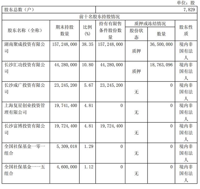 絕味食品董事去世 是否持有絕味食品股票說法成謎