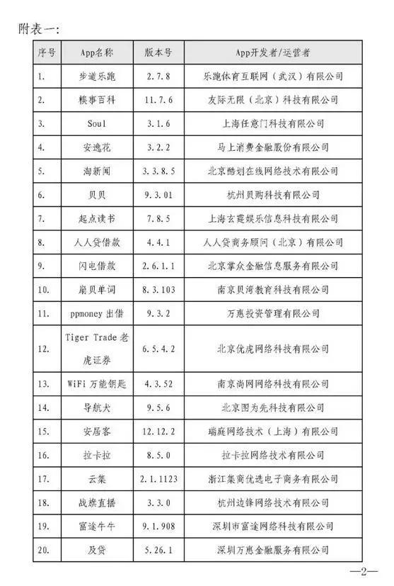 40款A(yù)pp被點(diǎn)名整改 重拳打擊違規(guī)收集個(gè)人信息行為