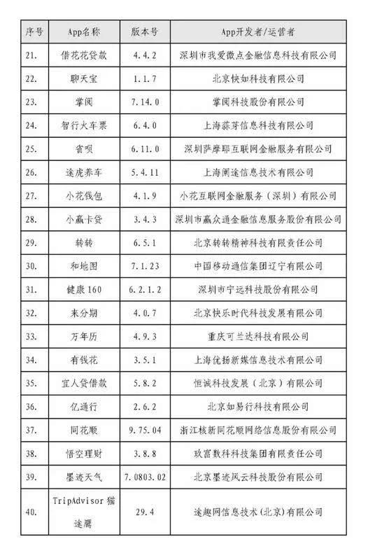 40款A(yù)pp被點(diǎn)名整改 重拳打擊違規(guī)收集個(gè)人信息行為