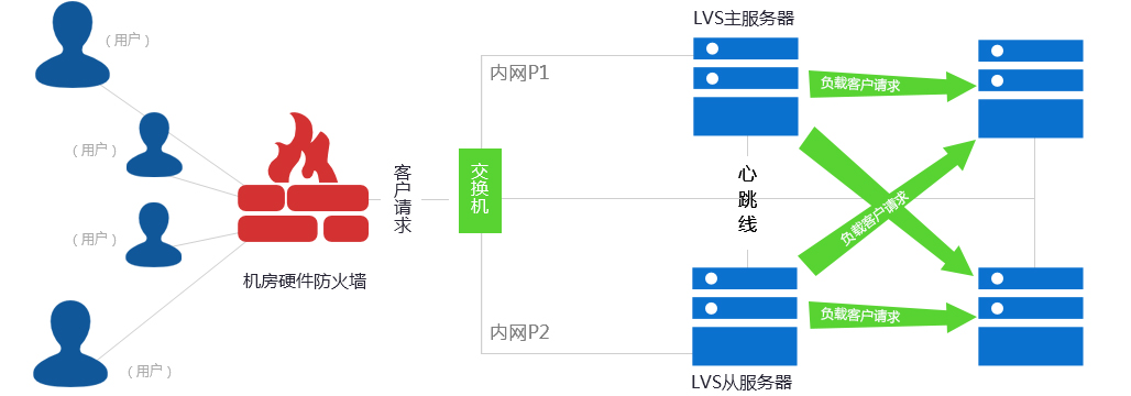 (w)йLinuxȺ